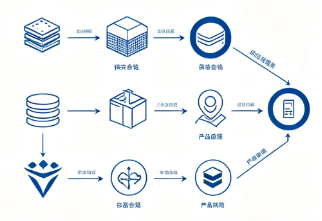 不使用冲突矿产声明